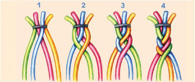 Косичка из 4 прядей: 9 способов плетения узоров